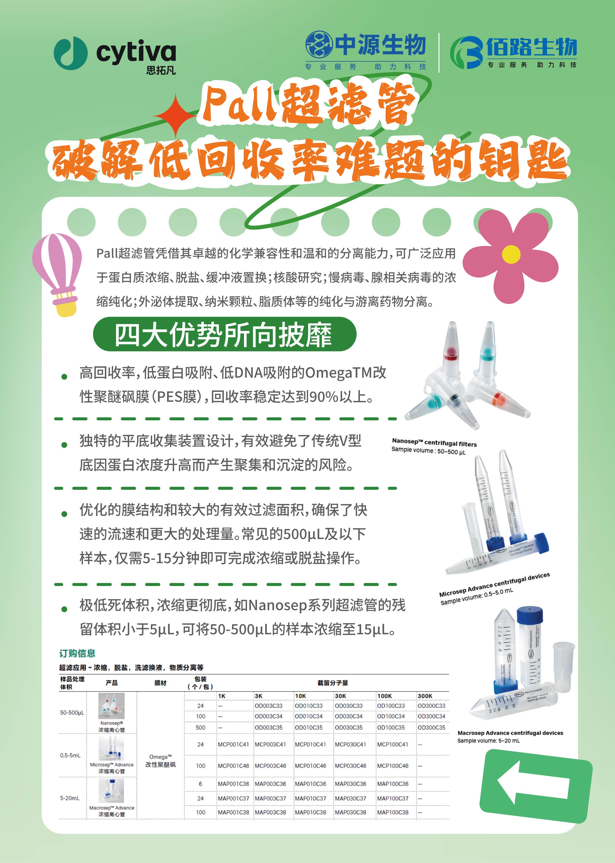 超滤管Cytiva_画板 1.jpg